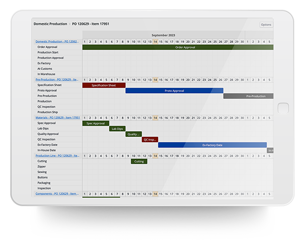 timereaction-gantt-chart